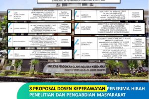 8 PROPOSAL DOSEN KEPERAWATAN PENERIMA HIBAH PENELITIAN DAN PENGABDIAN MASYARAKAT UNIVERSITAS PENDIDIKAN INDONESIA TAHUN 2022